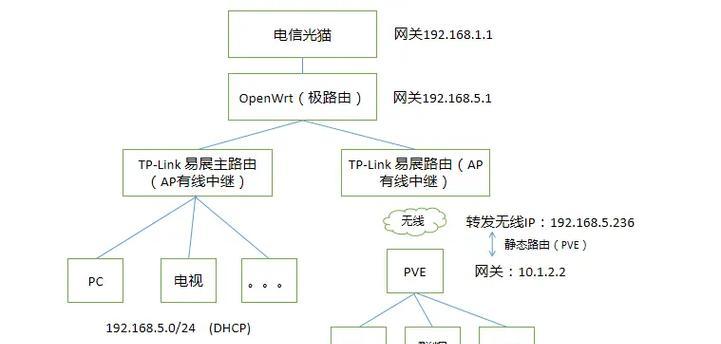 迅捷wifi6无线网卡使用方法是什么？使用中可能遇到哪些问题？