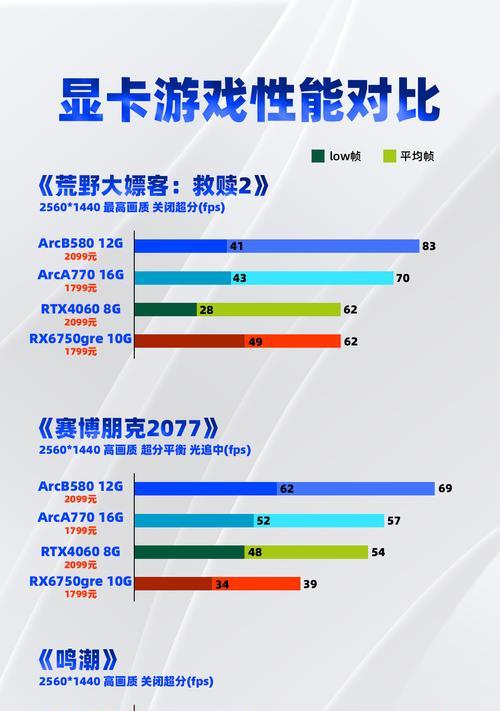 显卡在计算机中是什么时候开始应用的？显卡的发展历程是怎样的？