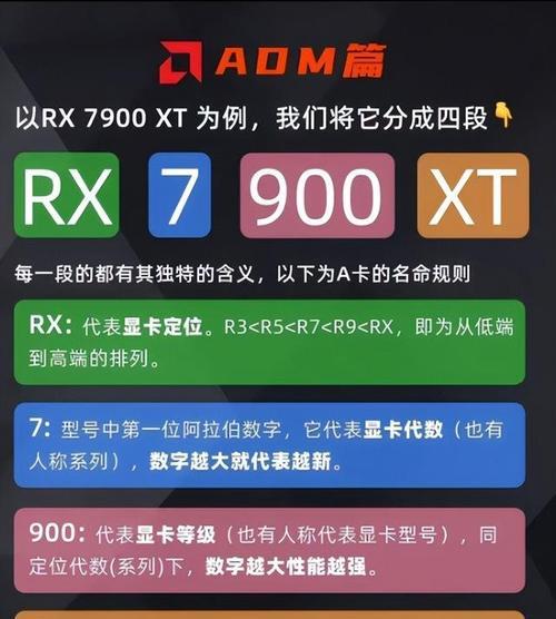 显卡在计算机中是什么时候开始应用的？显卡的发展历程是怎样的？