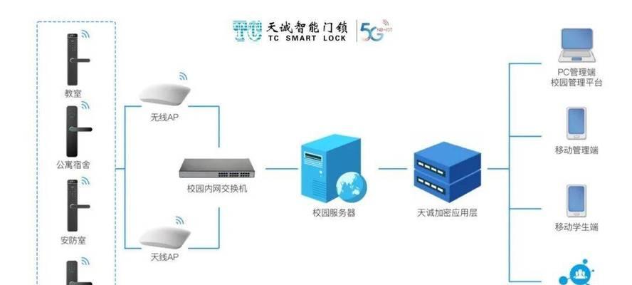 网关和门锁配对步骤是什么？