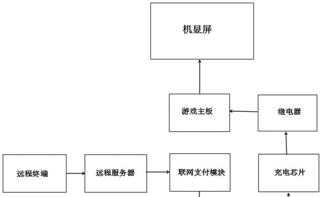 游戏机如何改造成商用？改造过程中可能遇到哪些问题？