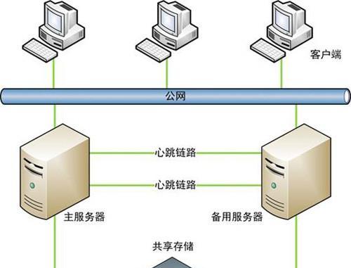 侠盗飞车应该选择哪个服务器购买？