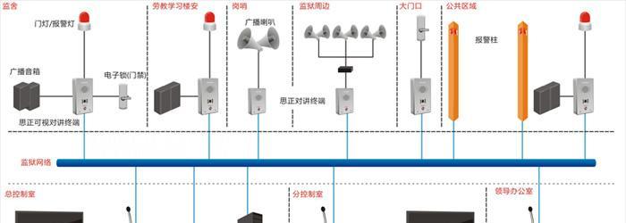显卡霓虹线怎么布线？布线过程中遇到问题怎么办？