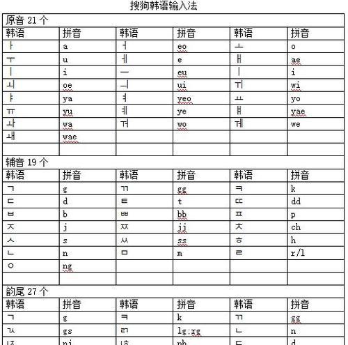 苹果电脑如何设置韩文输入？