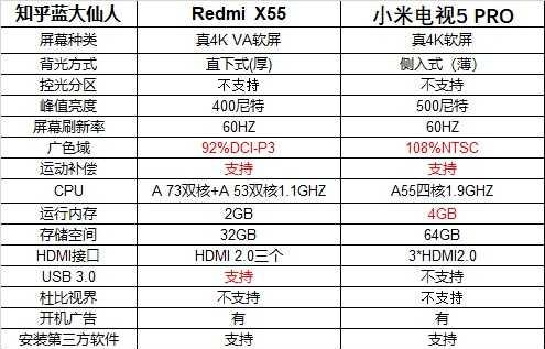 小米红米电视机支持哪些网络平台？如何连接使用？