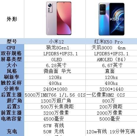 小米红米电视机支持哪些网络平台？如何连接使用？