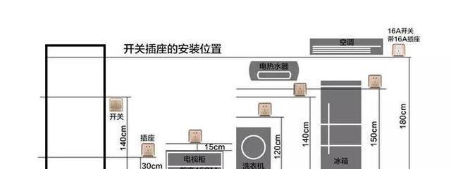 智能窗帘开关插座安装步骤？安装需要注意什么？