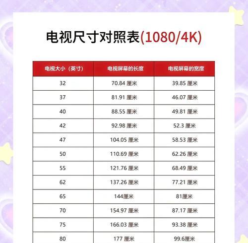 小电视机图像尺寸调整方法是什么？调整后如何保证画质？