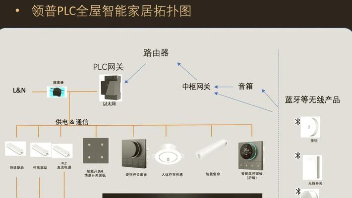 领普蓝牙mesh网关支持哪些设备？连接限制是什么？