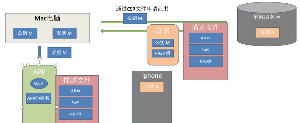苹果电脑描述文件签名步骤是什么？