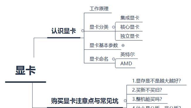 显卡总线影响什么功耗？如何选择合适的显卡总线？