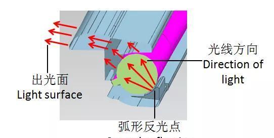 游戏机按键led灯珠的更换方法是什么？