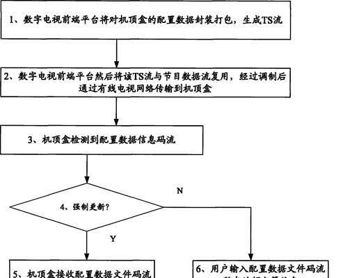 开机顶盒平台的正确方法是什么？