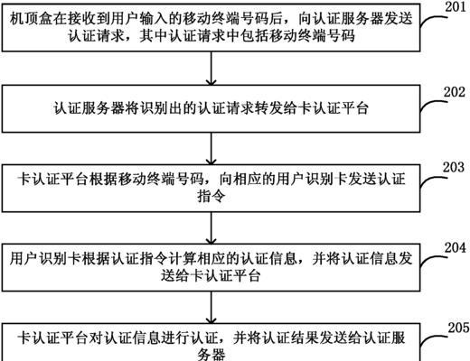 开机顶盒平台的正确方法是什么？