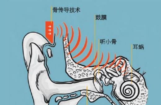 圆筒不入耳蓝牙耳机怎么用？使用过程中需要注意什么？