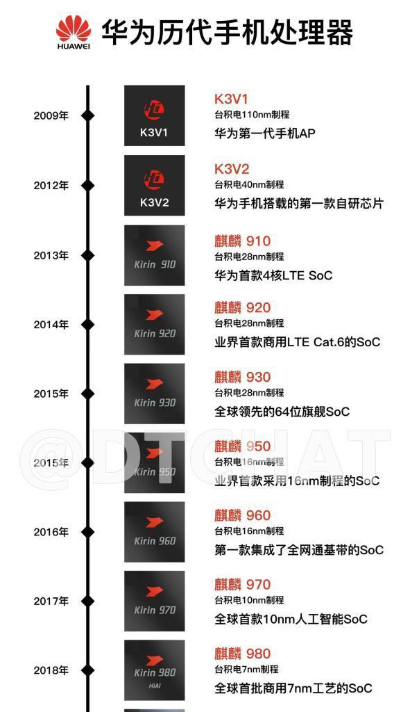 华为对元老模式手机的处理方式是什么？
