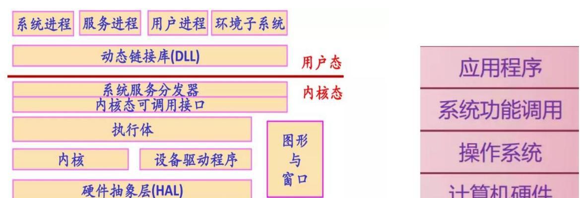 欧洲有哪些自研操作系统？