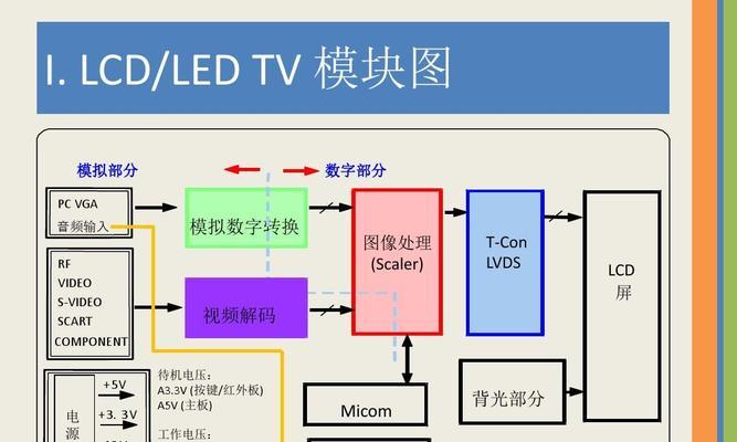 卫星锅机顶盒射频调整方法？常见问题有哪些？
