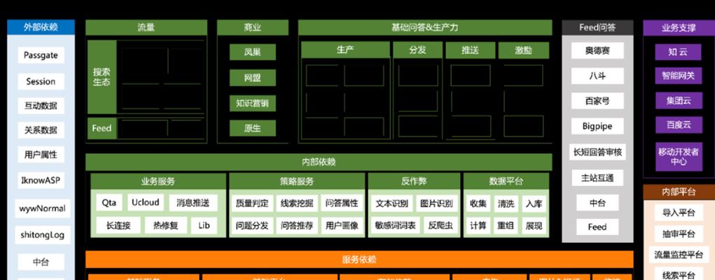 内建服务器应用在哪个软件？如何选择合适的软件平台？