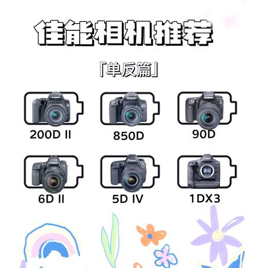 佳能相机伸缩功能如何设置？