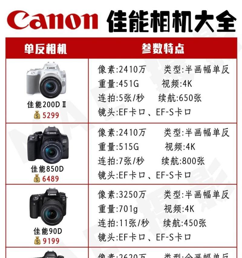 佳能相机伸缩功能如何设置？