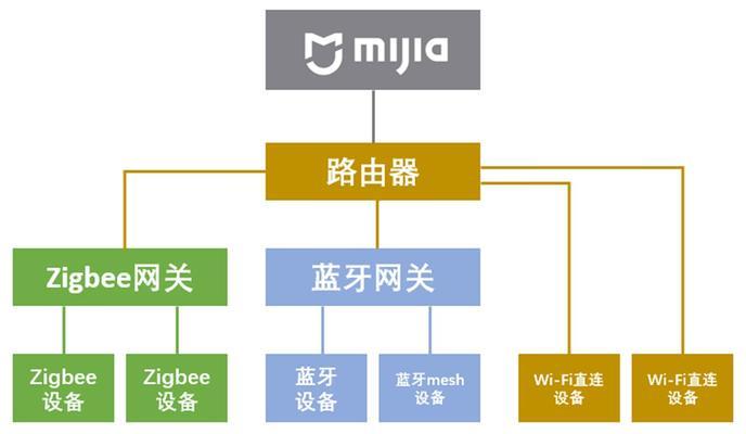 光网关与光路由的区别是什么？