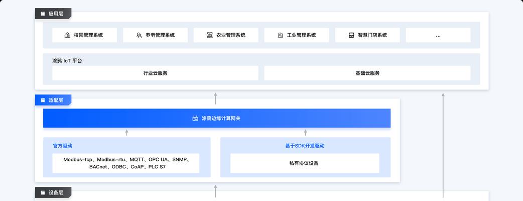 涂鸦增强版网关怎么设置？设置方法是什么？