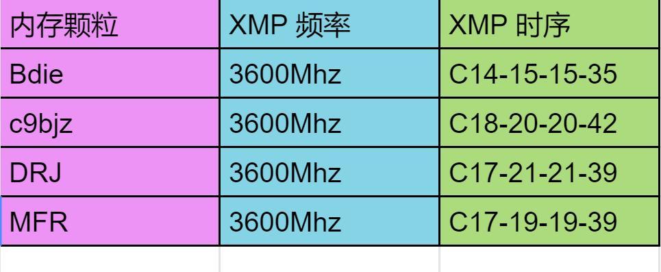 怎么超内存和显卡连接？超频过程中常见问题有哪些？