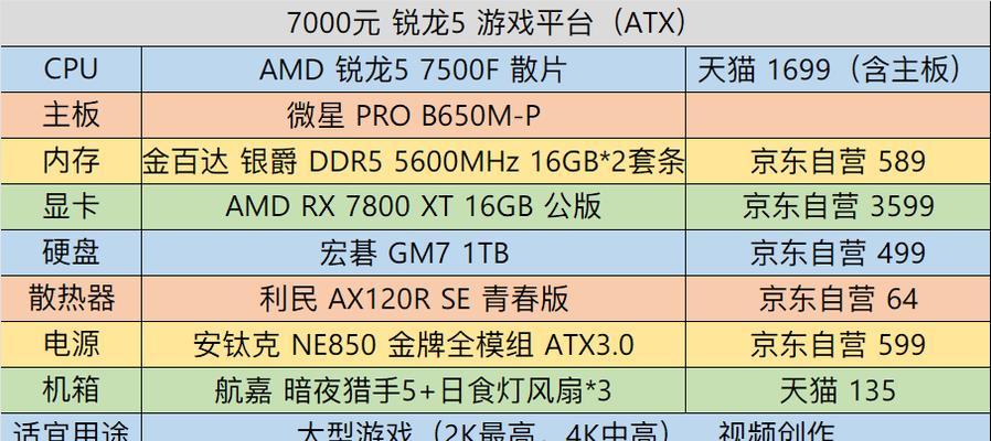 五块七的游戏机性能如何？使用体验有哪些特点？