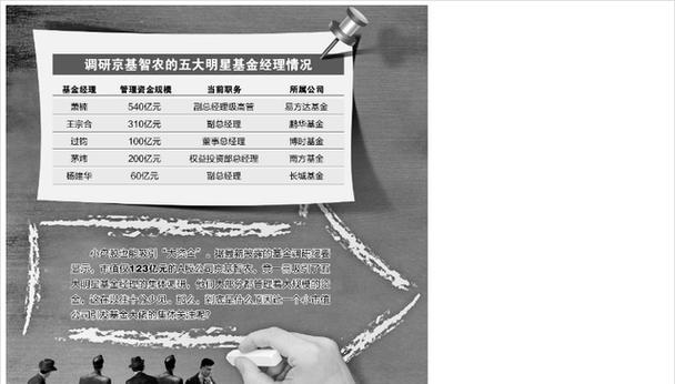 平板电脑举牌操作流程是怎样的？