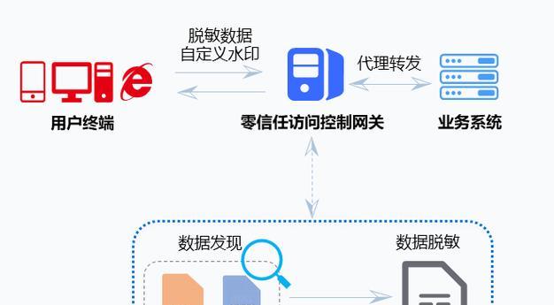 零信任网关设置方法是什么？