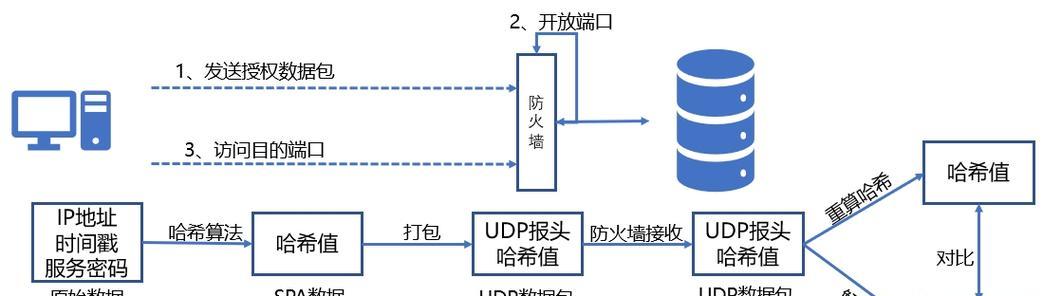 零信任网关设置方法是什么？