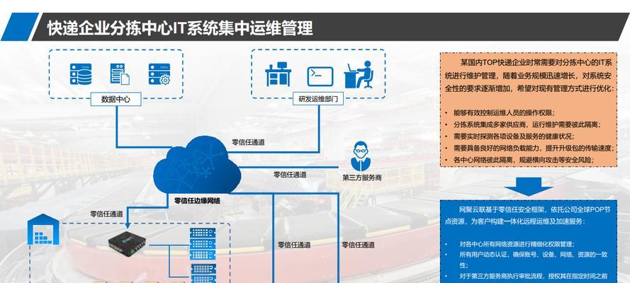 零信任网关设置方法是什么？