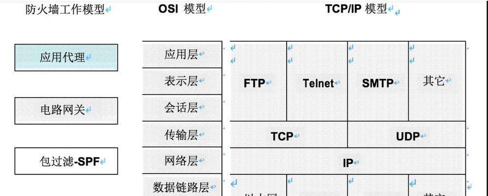 外网和内网关闭时如何处理？