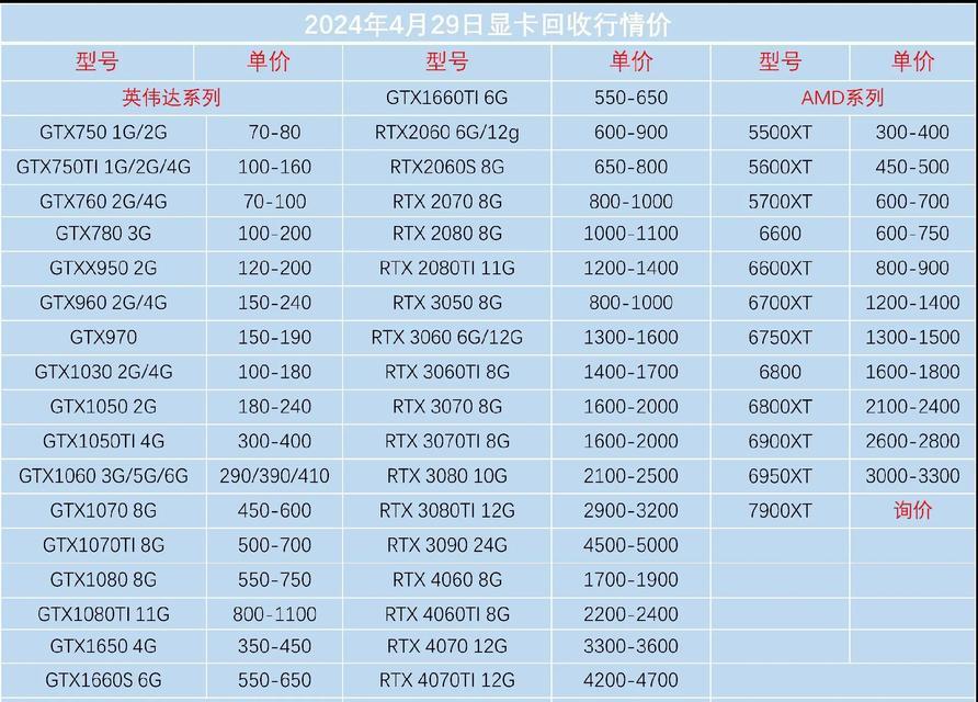 今年电脑显卡行情如何？显卡价格走势和购买建议是什么？