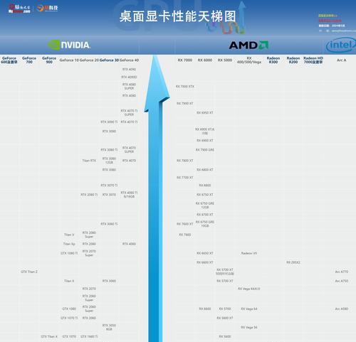 今年电脑显卡行情如何？显卡价格走势和购买建议是什么？