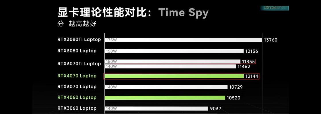 今年电脑显卡行情如何？显卡价格走势和购买建议是什么？
