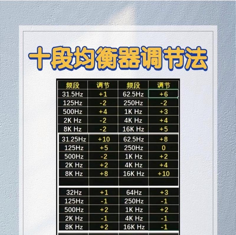 索兰托音响设置位置在哪里？如何调整音效？