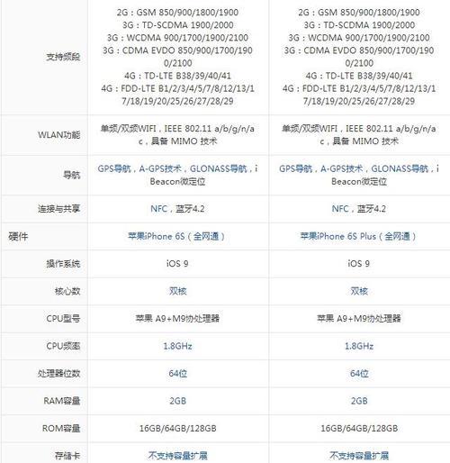 苹果四苹果手机用什么牌子最好？如何选择？