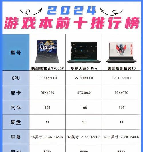 内存和显卡的分类是什么？