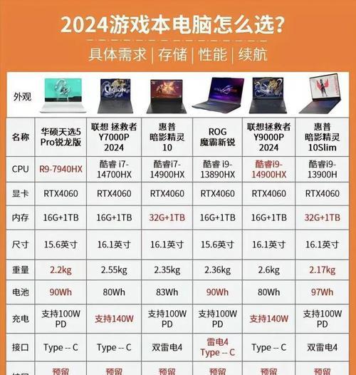 内存和显卡的分类是什么？