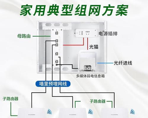 华为路由器网线如何连接？步骤是什么？