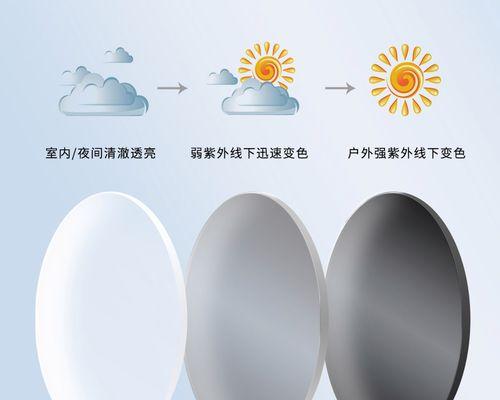 华为智能眼镜变色镜片购买渠道有哪些？价格如何？