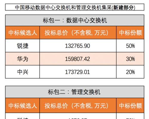 zte中国移动笔记本电脑使用方法是什么？