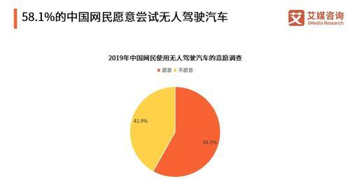 欧洲人工智能发展为何落后？背后的原因是什么？