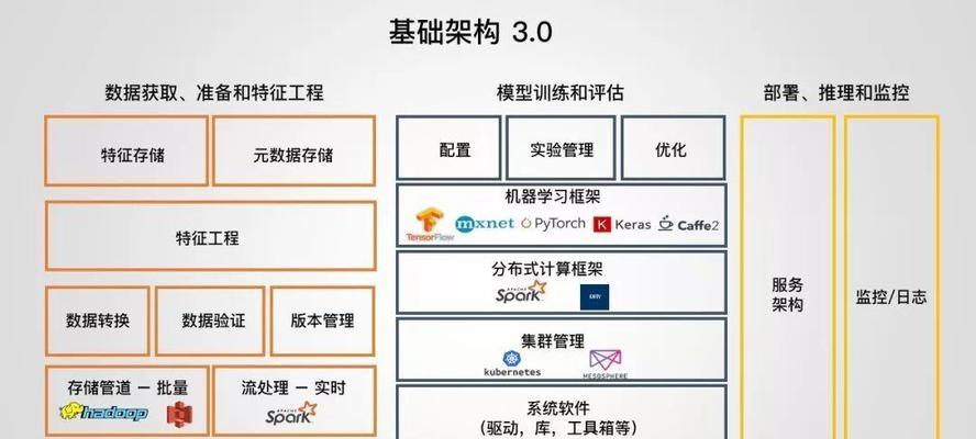欧洲人工智能发展为何落后？背后的原因是什么？