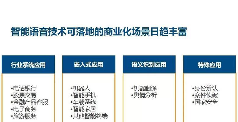 人工智能设备突然什么都不会了怎么办？如何恢复设备的正常使用？