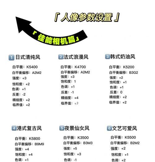 如何使用佳能相机拍摄月亮？拍摄时应调整哪些参数？