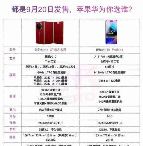 苹果和华为免税手机型号有哪些？