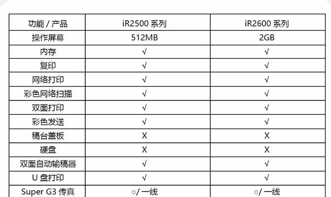 佳能自动输稿器使用方法是什么？